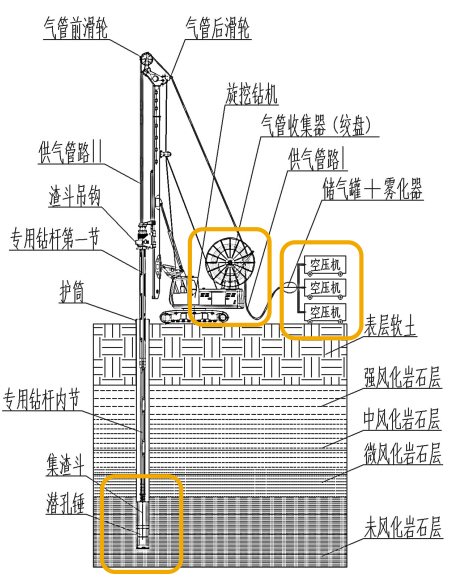 旋挖潛孔錘深孔鉆機(jī)2.jpg