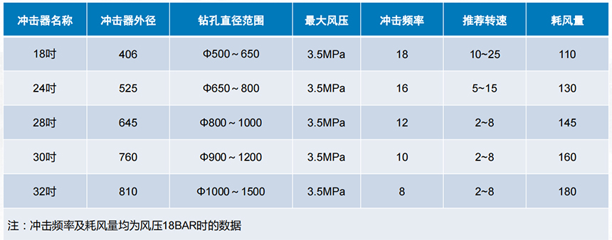 大口徑單體潛孔錘3.jpg